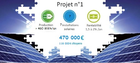 Présentation tranche 1 Pl'Ain d'Energie