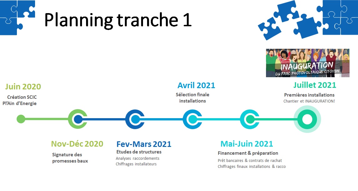 Planning projet Pl'Ain d'Energie tranche n°1